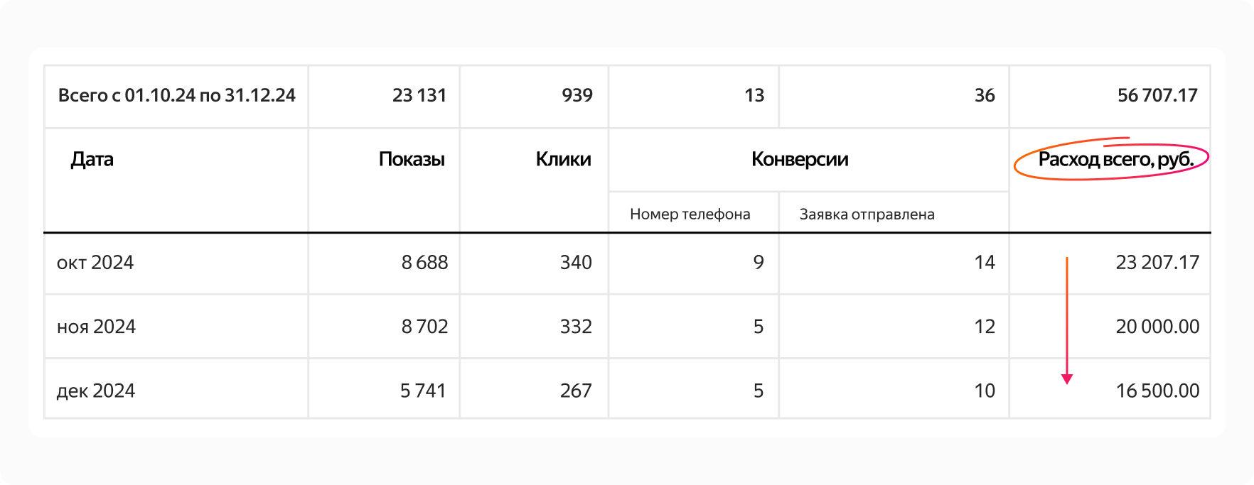 Таблица Таблица